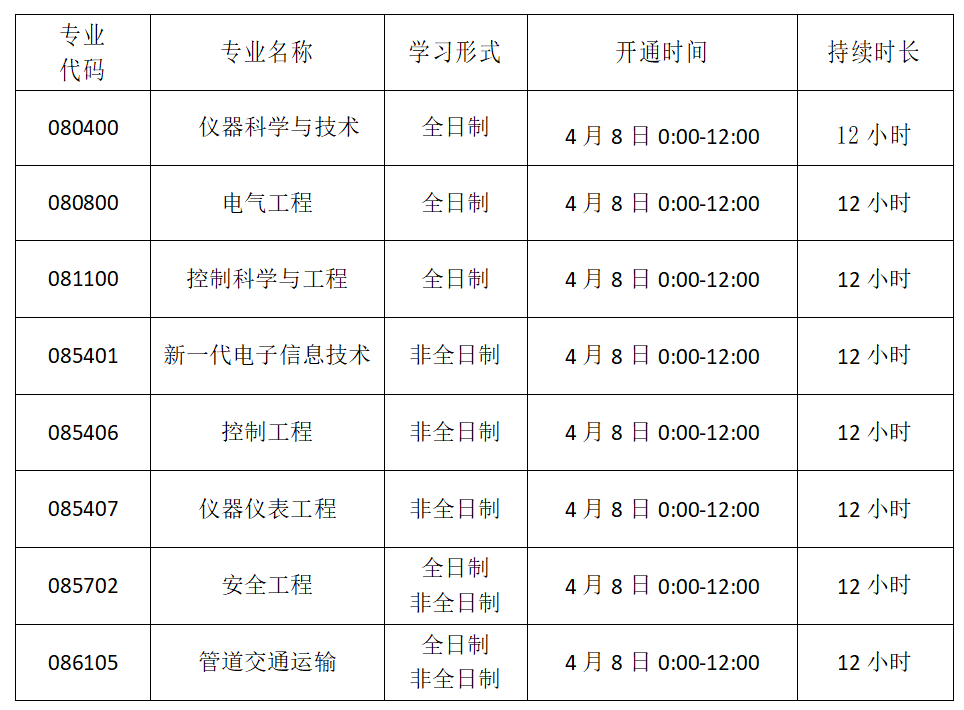 西安石油大学教务系统图片